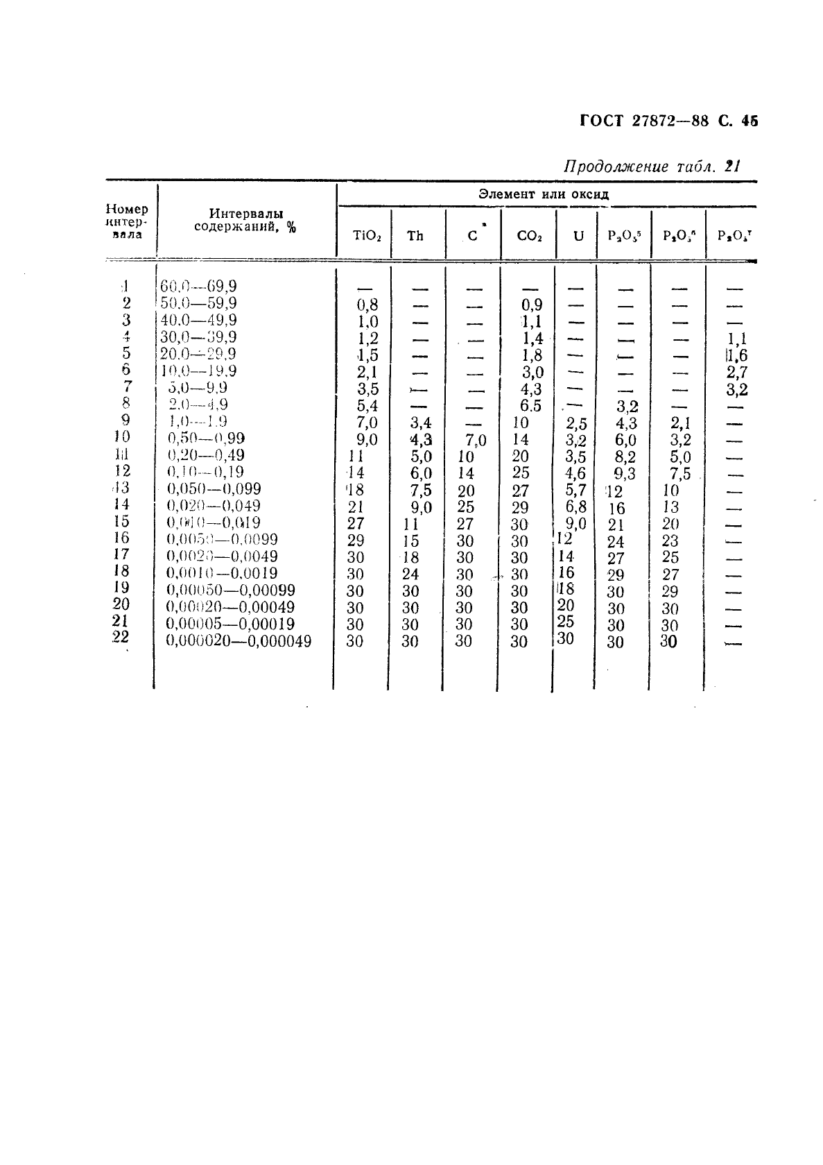 Стандартный образец метрология