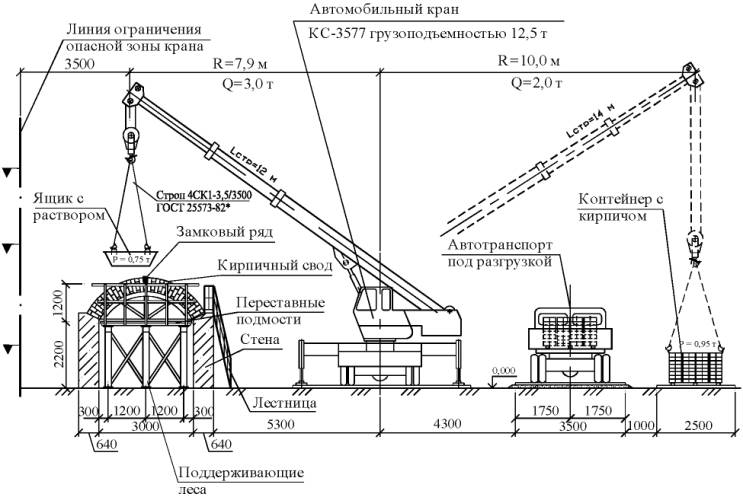 Технологическая карта работы крана