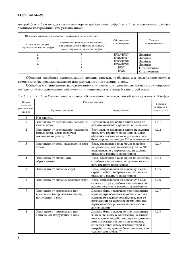 Степень защиты гост 14254 2015. Степень защиты IP (ГОСТ 14254-96). Степень защиты ГОСТ 14254. Ip67 по ГОСТ 14254- 80. Ip34 по ГОСТ 14254.