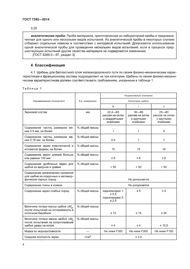 Пробы щебня. Щебень балластный категории "в" ГОСТ 7392-2014. Плотность щебня ГОСТ 7392-2014. ГОСТ 7392-2014 на щебень для балластного слоя ж/д полотна.