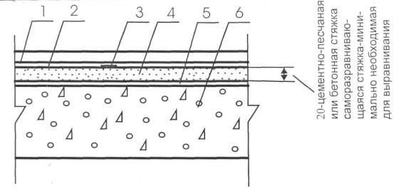 Узлы пола по грунту dwg