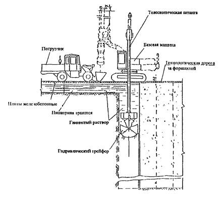 Превенторная стена в строительстве