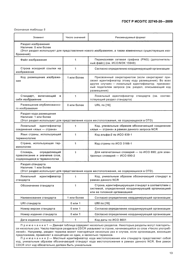 Название стандарта. Наименование стандарта. Наименование стандарта ГОСТ. Таблица обозначение стандарта Наименование стандарта. Вид стандарта номер стандарта Наименование стандарта.