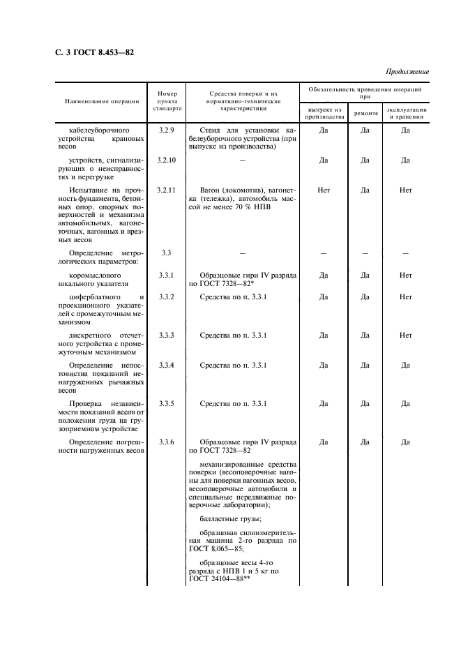 Стандарт 8. ГОСТ 23676-79 весы для статического взвешивания. Весы ГОСТ 23711-79. ГОСТ 8.453-82 весы. Метод взвешивания ГОСТ.