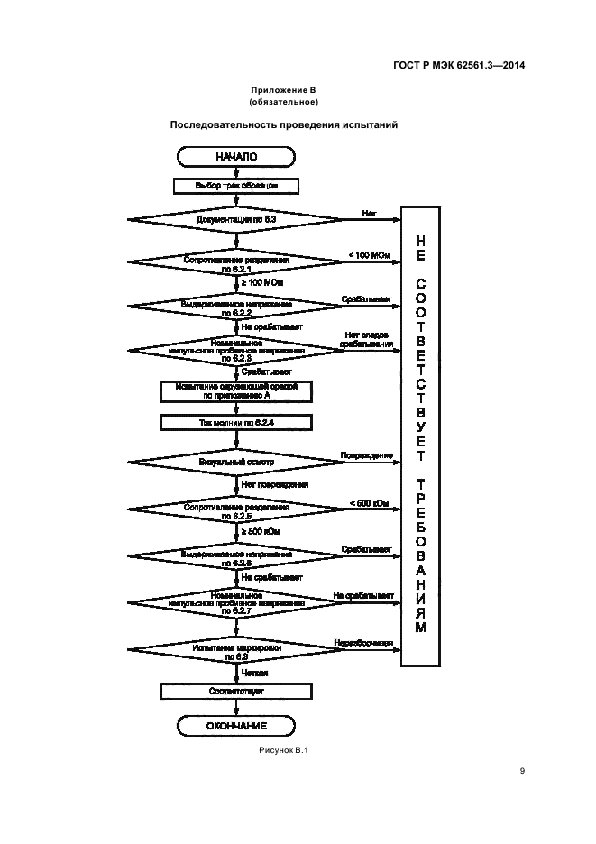 Гост Р Мэк 61386.24 2014 Купить