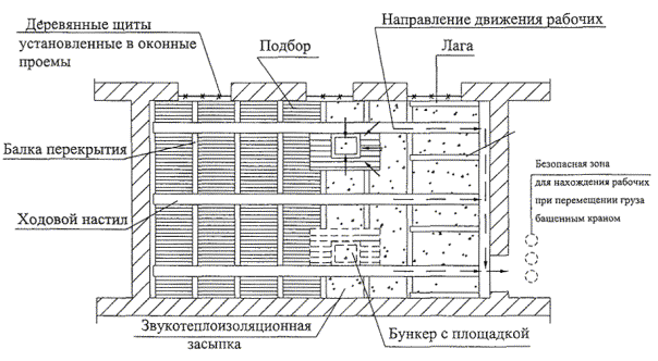 Демонтаж деревянных стен и перекрытий