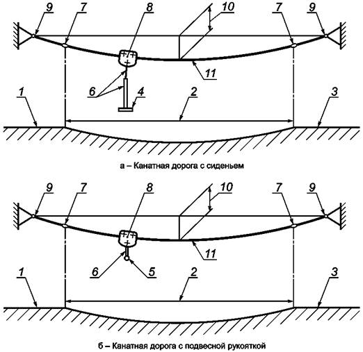 Канатная дорога схема
