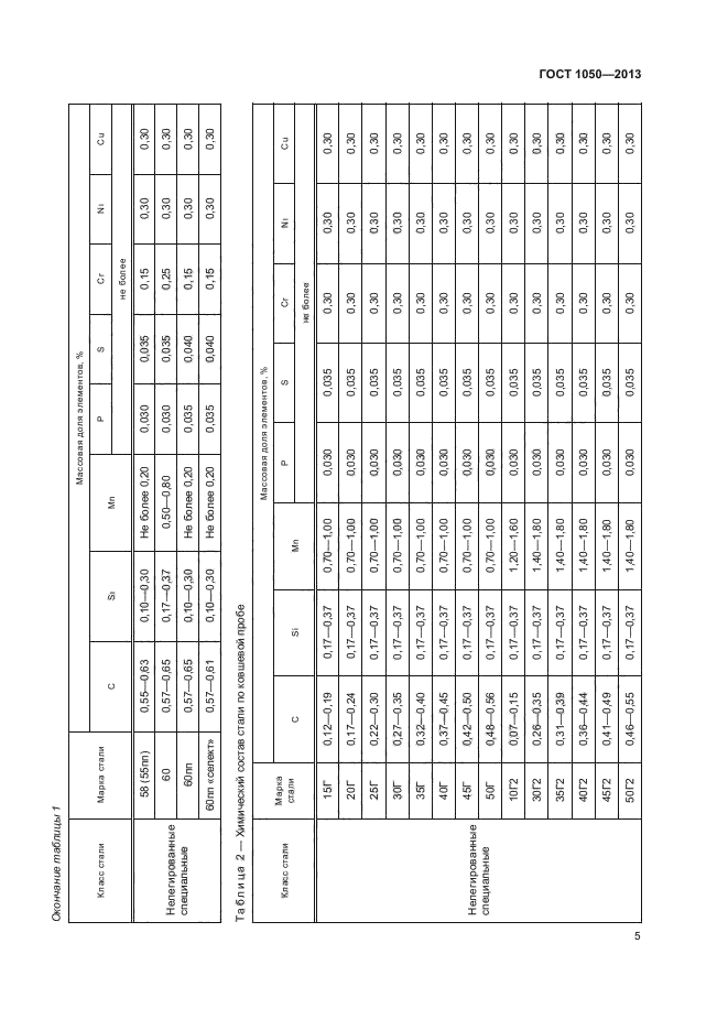 1050 2013. Шестигранник сталь 45 ГОСТ 1050-2013. Лист сталь 20 ГОСТ 1050-2013. Сталь 20 ГОСТ 1050-2013 твердость. Труба сталь 20 ГОСТ 1050-2013.