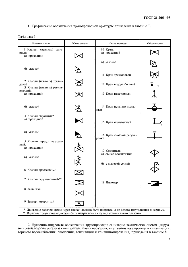 Гост сантехника на чертежах