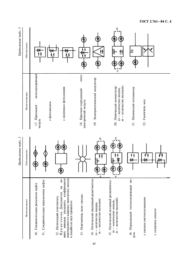 Обозначение оптической муфты на схеме