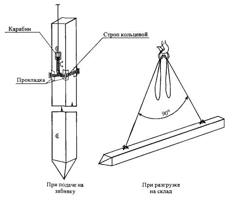 Схема строповки свай