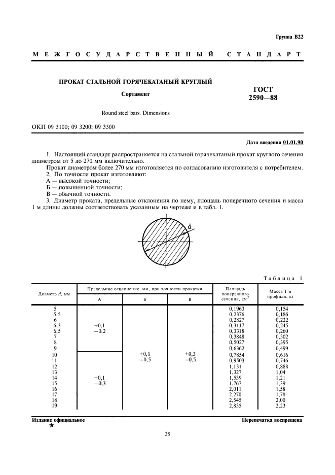 Сортамент на чертеже гост