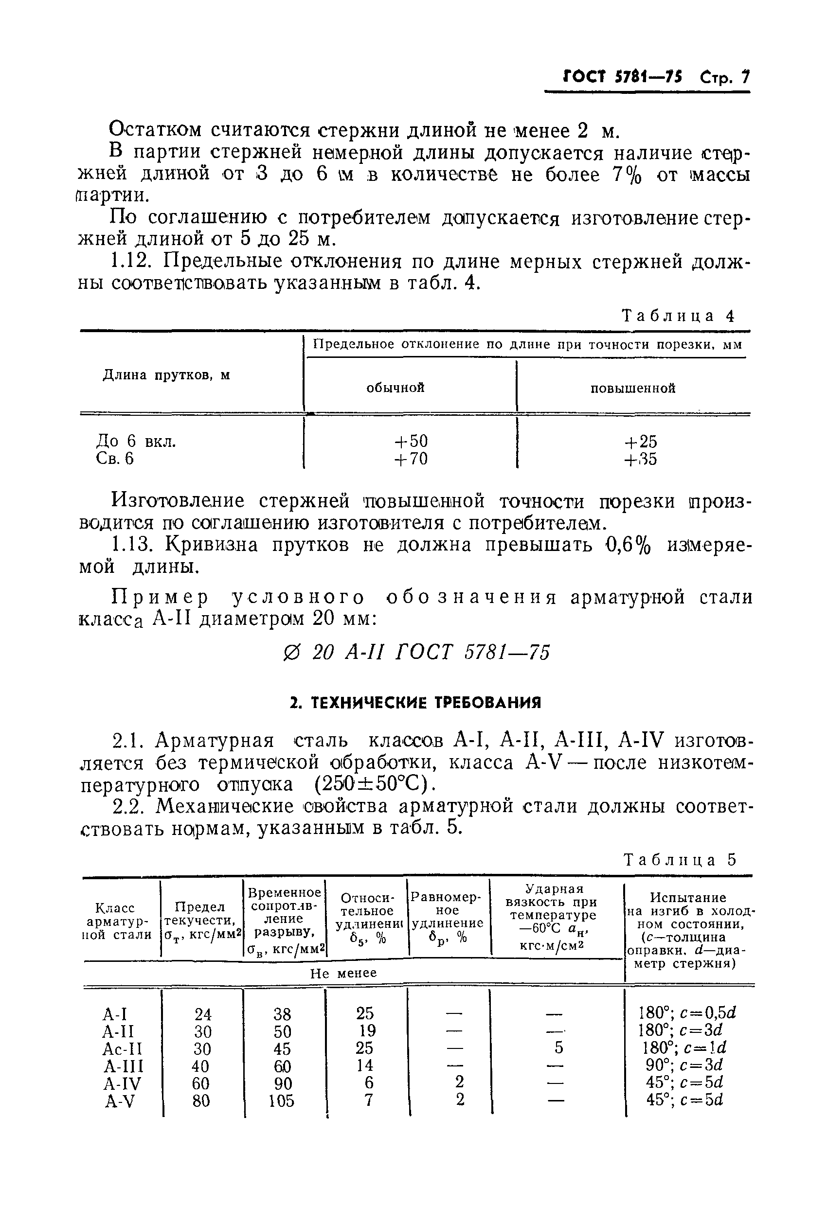 Испытание образцов отобранных из конструкций гост