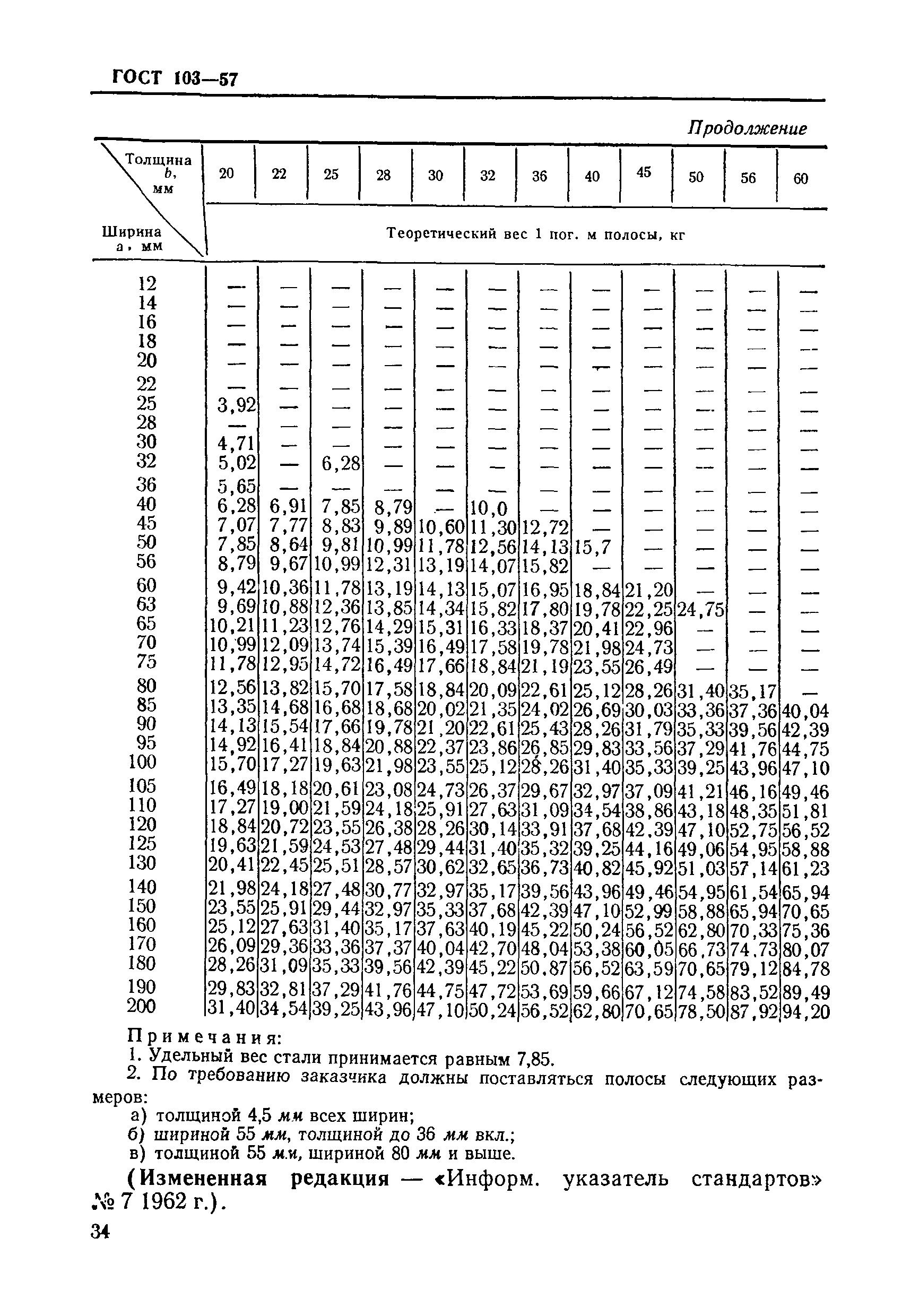 Вес полосы. Полосовая сталь ГОСТ 103-57. Полоса металлическая ГОСТ ГОСТ 103-2006. Сортамент пластина стальная ГОСТ. Полоса ГОСТ 103-2006 сортамент.