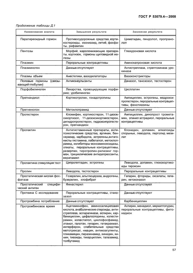 Обеспечение качества клинических лабораторных исследований. ГОСТ 53079.4-2008 обеспечение качества преаналитического этапа. ГОСТ Р 53079.4-2008 технологии лабораторные клинические. ГОСТ Преаналитический этап лабораторных исследований. ГОСТ Р 53079.4-2008 правила ведения преаналитического этапа.