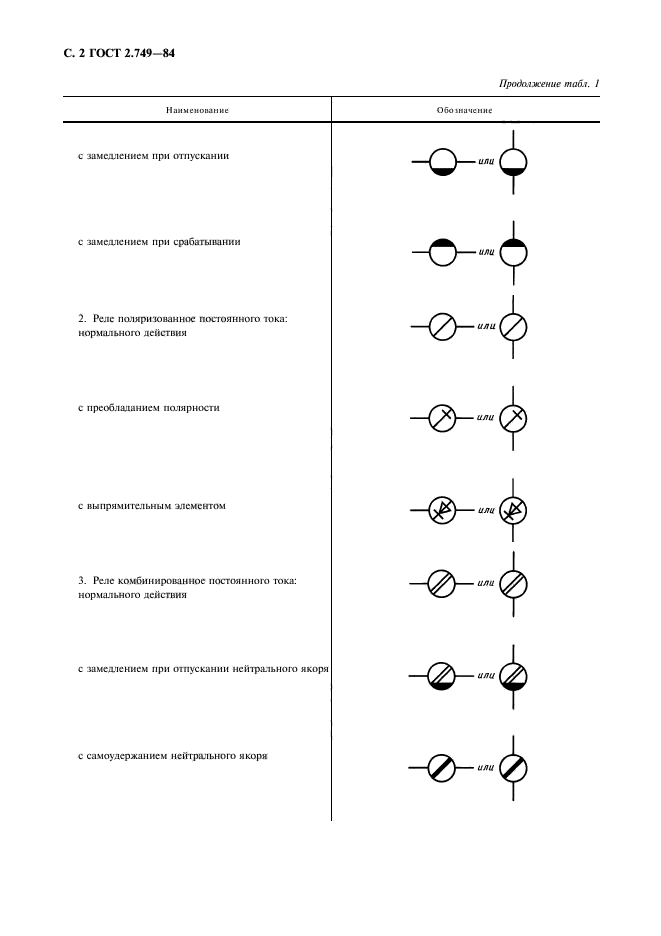 Гост реле схема