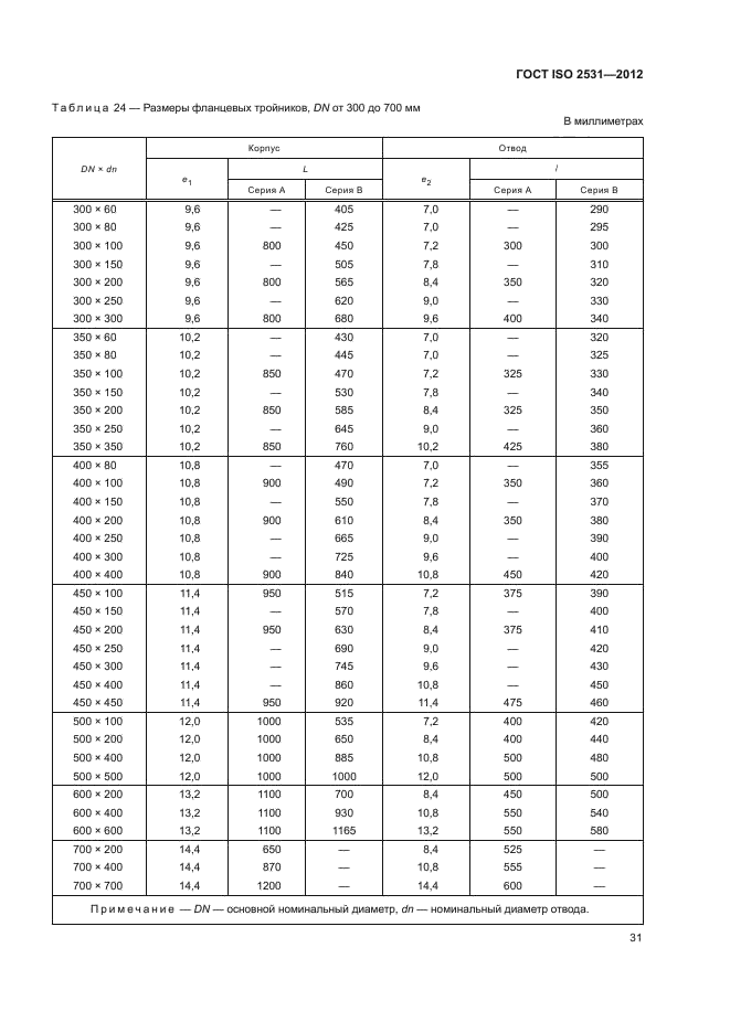 Iso 2531
