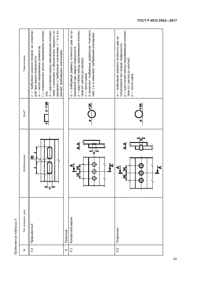 ГОСТ Р ИСО 2553-2017 Сварка и родственные процессы. Условные обозначения на черт