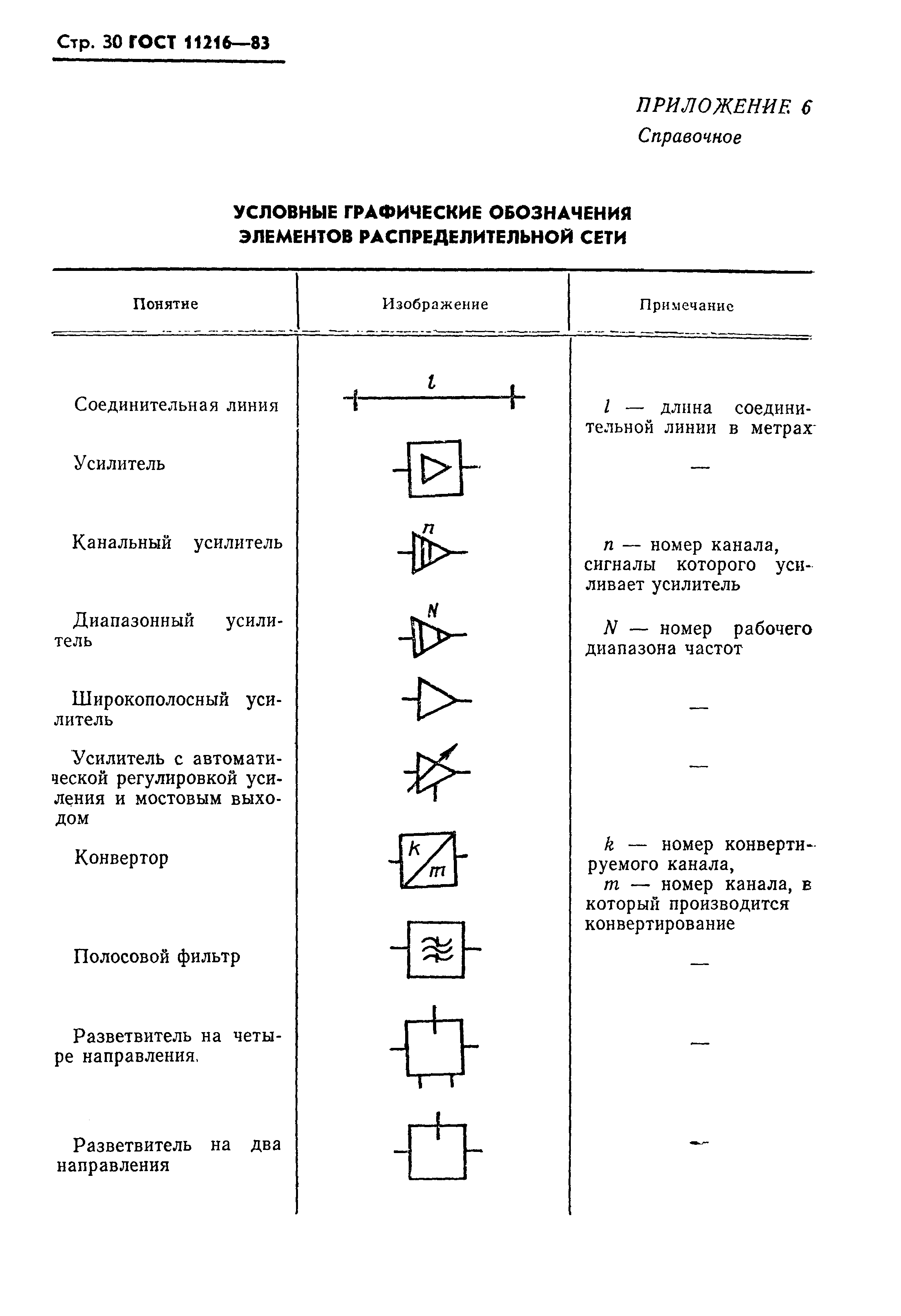 Графическое обозначение на схеме гост ГОСТ 11216-83 Сети распределительные приемных систем телевидения и радиовещания.