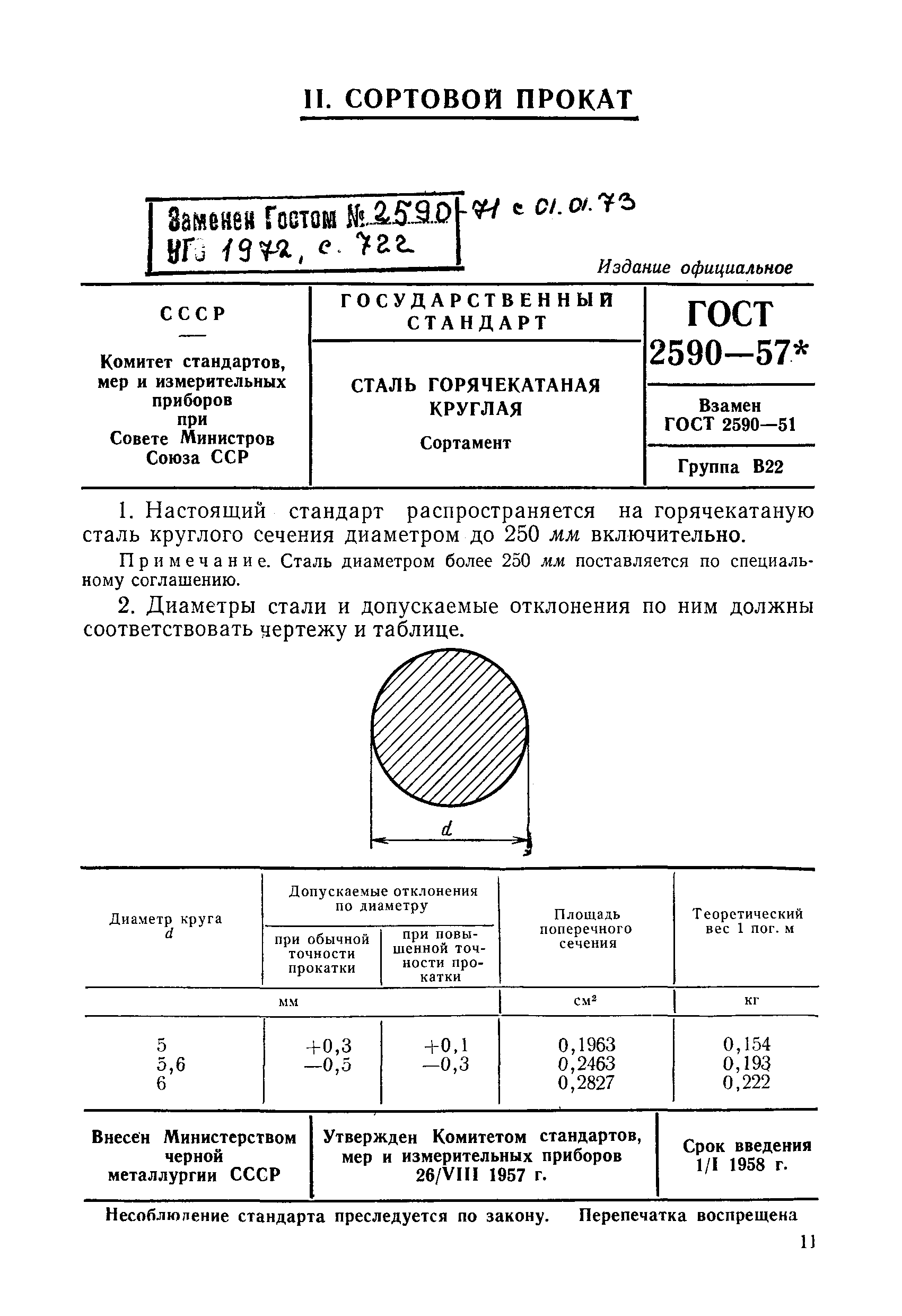 Сортамент на чертеже