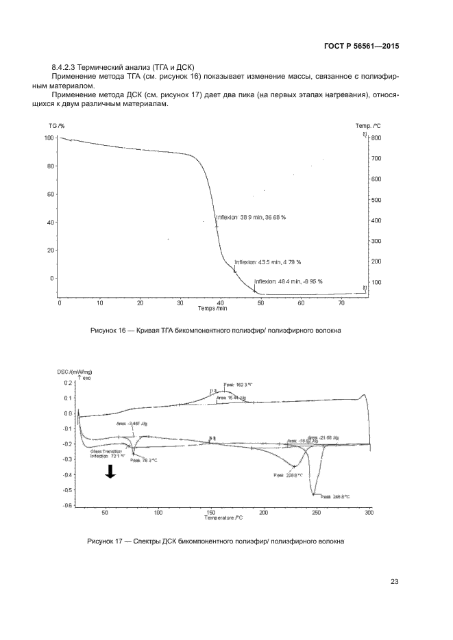 Материалы 2015. ДСК анализ полимеров. Кривая ДСК анализ. ДСК термический анализ. ТГА ДСК.