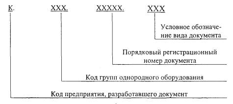 Номер проекта как присваивается