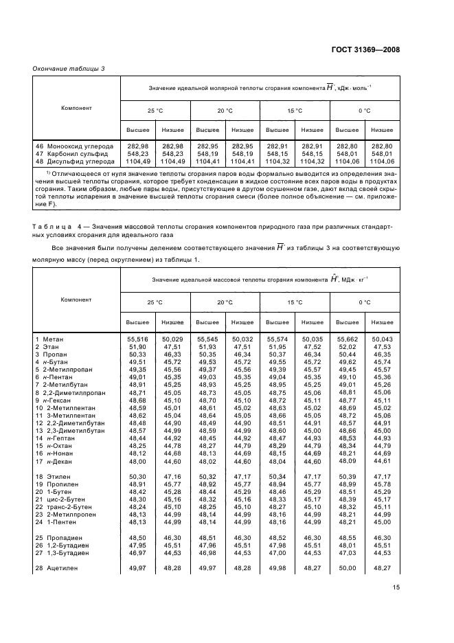 Низшая теплота сгорания газа. Природный ГАЗ Низшая теплота сгорания. Удельная теплота сгорания природного газа. Теплота сгорания газа природного газа таблица.