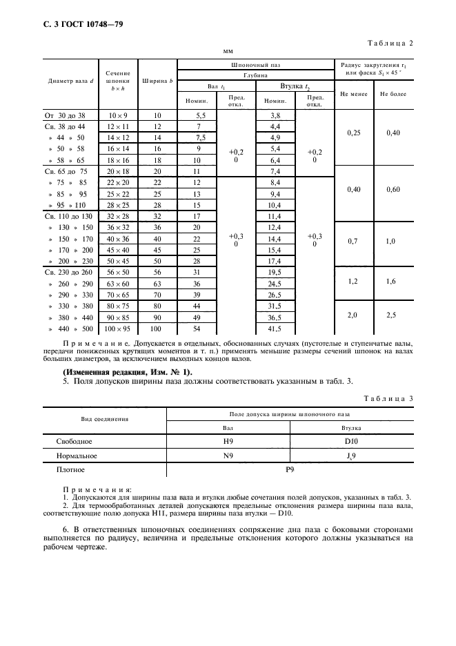 Шпонка гост 8789 68 чертеж