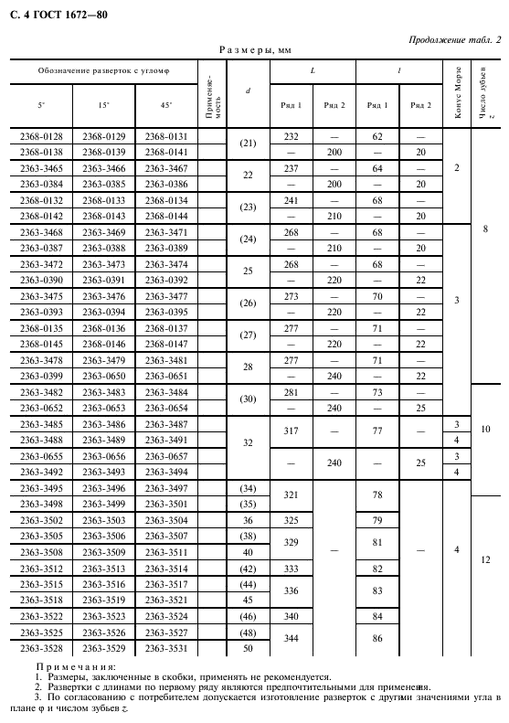 Гост 1672 2016. Развертки машинные ГОСТ 1672-80. Развертка ГОСТ 1672-80. Отверстие под развертку ГОСТ. Таблица разверток диаметров.