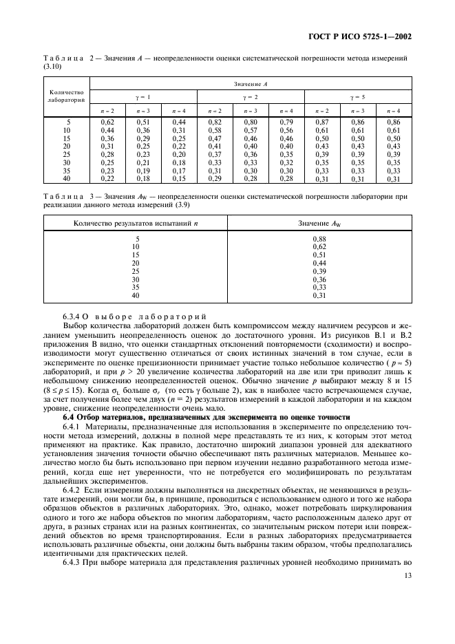 Погрешность лаборатории
