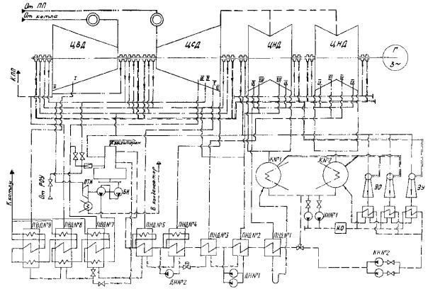 Тепловая схема турбины к 300 240