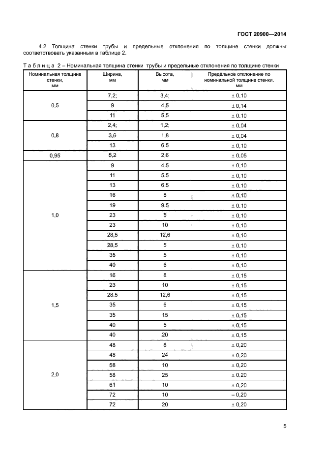 Допуски по толщине стенки трубы. Отклонения толщины стенки трубы ГОСТ. Допуски на толщину стенки профильной трубы. ГОСТ 20900-75 волноводы.