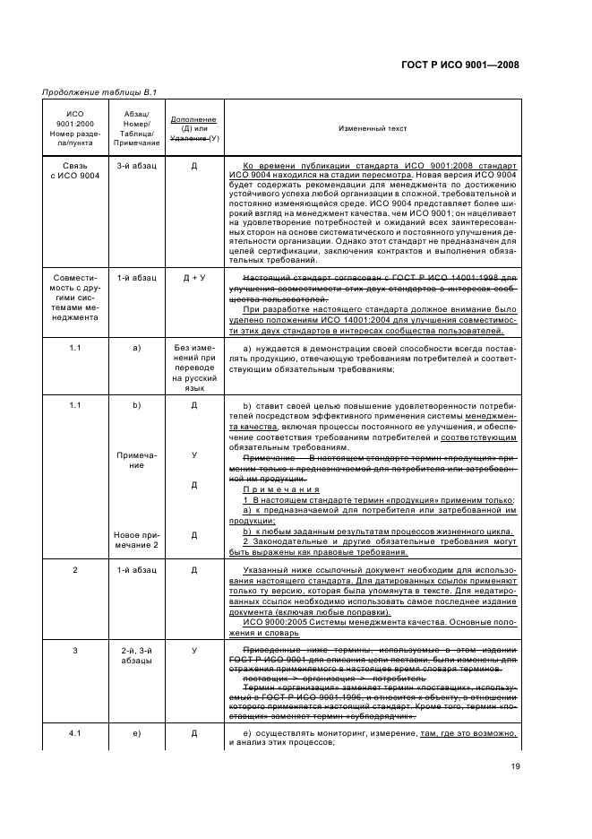 Стандартом iso 9001 2008. ГОСТ Р ИСО 9001:2008 требования.