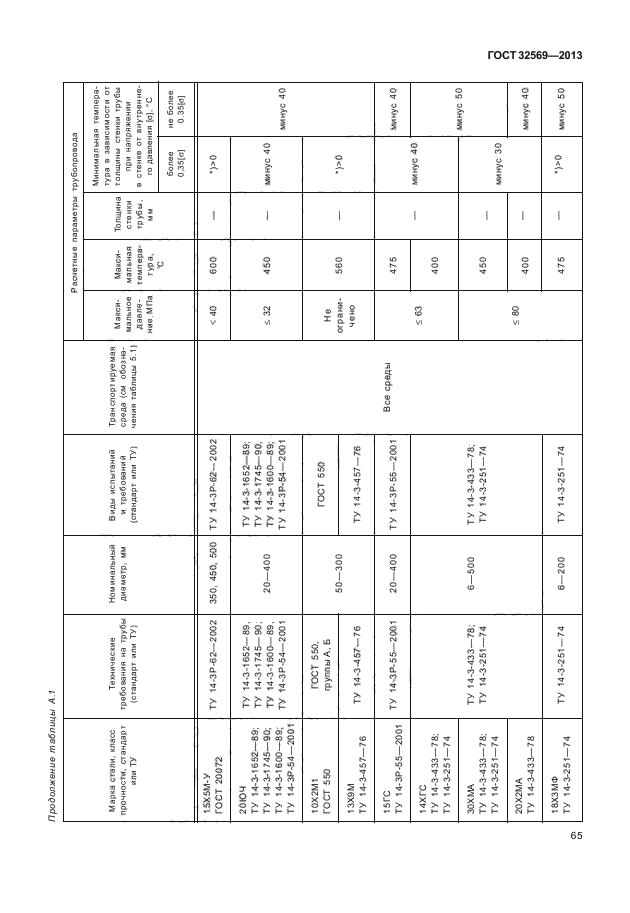 32569 2013. Журнал по сварке трубопроводов ГОСТ 32569-2013. Журнал по сварке трубопроводов ГОСТ 32569-2013 форма 3. ГОСТ 32569-2013 журнал по сварке трубопроводов пример. Журнал по сварке трубопроводов ГОСТ 32569-2013 образец заполнения.