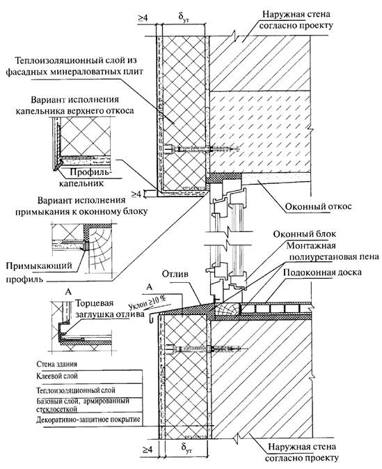 Технологическая карта по мокрому фасаду