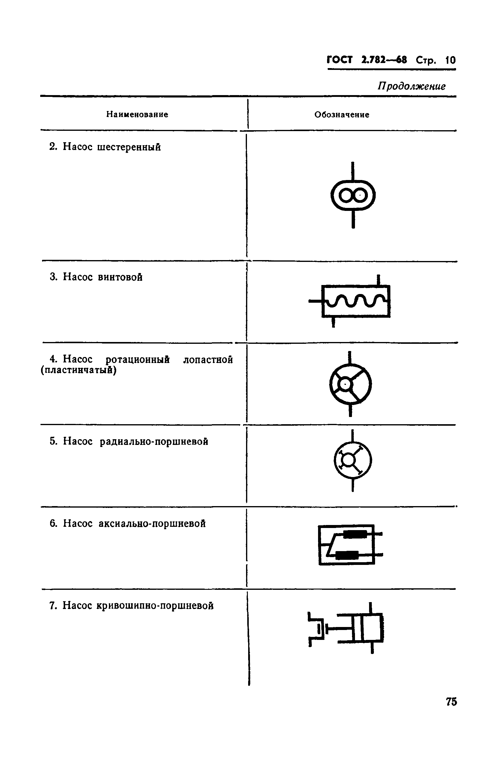 Условное обозначение насоса на схеме