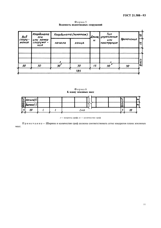 Выполнение рабочей документации. ГОСТ 21.508-2020. ГОСТ 21.508-93. Баланс земляных масс ГОСТ 21.508-93. Ведомость временных зданий и сооружений ГОСТ.