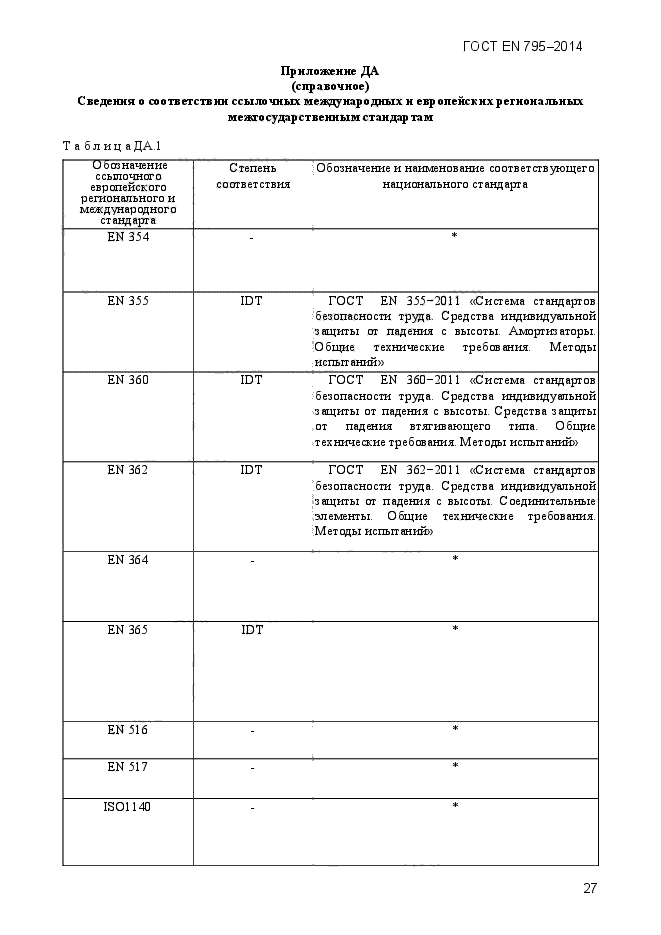 Образец вещества с установленными по результатам испытаний значениями одной и более величин