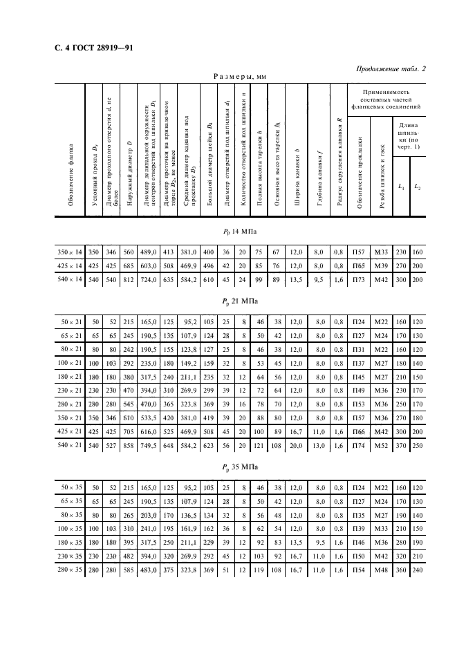 Фланцевые соединения устьевого оборудования. Фланец ГОСТ 28919-91. Фланец 2-180х105 ГОСТ 28919-91. ГОСТ фланцевые соединения устьевого оборудования. Шпилька ГОСТ 28919-91.