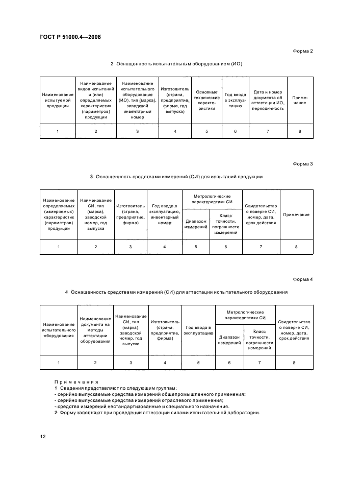 Примеры испытательного оборудования. Оснащенность испытательной лаборатории средствами измерений. График проведения аттестации испытательного оборудования. Аттестация испытательного оборудования. Сведения по оснащенности лаборатории испытательным оборудованием.