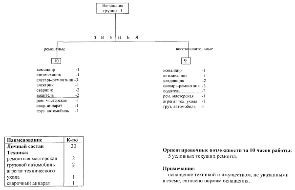 Приказ насф