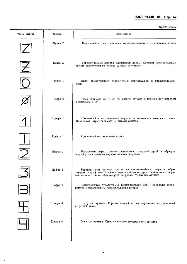 Штрих госта. Штрих по ГОСТУ.