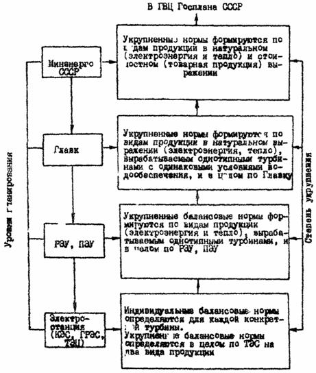 Балансовая схема водопотребления