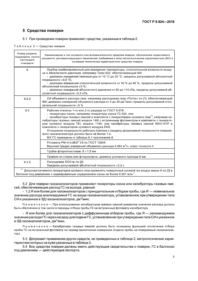 Журнал газоанализатора