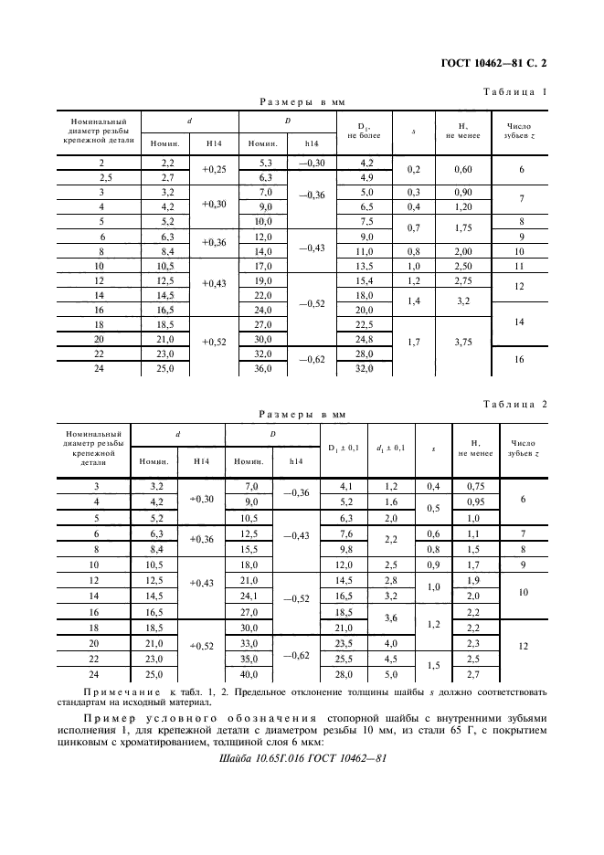 Восстановление резьбы в тормозном барабане - Nissan Almera V (G11/15), 1,6 л, 20