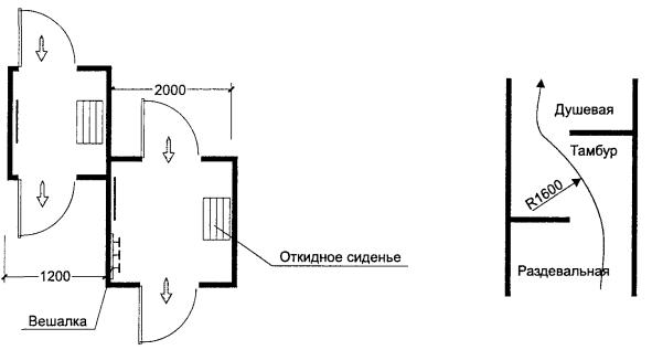 Ширина коридора при одностороннем открывании дверей