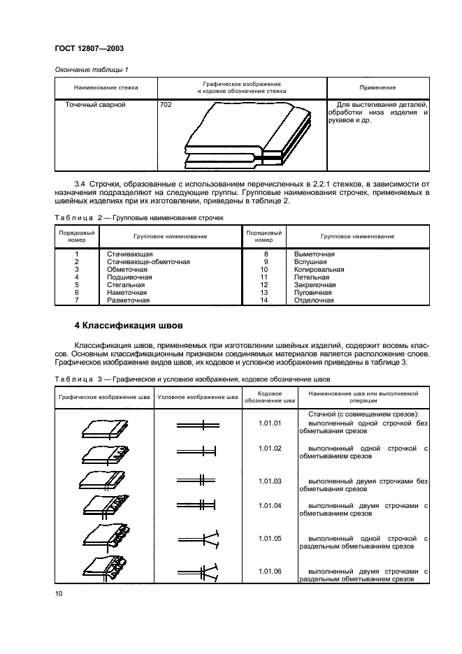 Обозначение швейного шва на чертеже