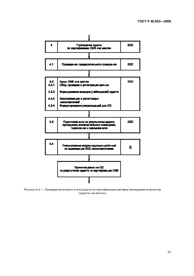 Стандарты по системе сертификации. Таблица с требования ГОСТ для сертификации. Регистр систем качества в метрологии. Система сертификации ГОСТ Р. ГОСТ 40.003-2005 порядок сертификации СМК.