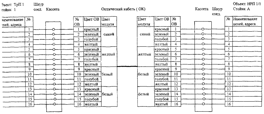 Схема разварки оптического кабеля