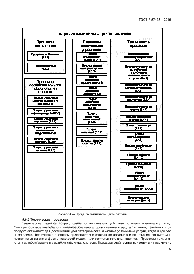 Управление госты. ГОСТ 57193. Процессы жизненного цикла системы. Процессы жизненного цикла системы в системной инженерии. ГОСТ Р 57193-2016.